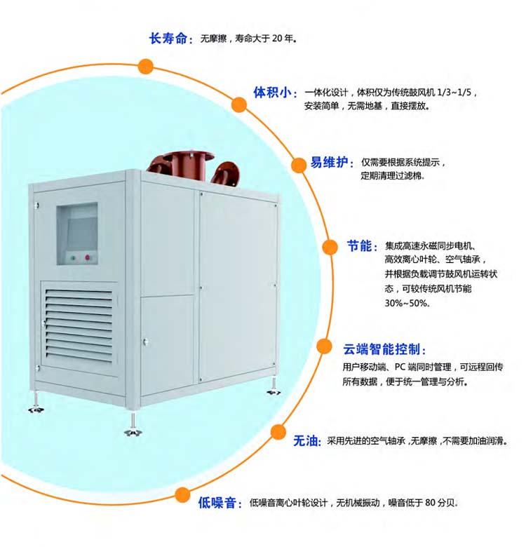 空气悬浮离心鼓樱花草在线观看播放视频www(图3)