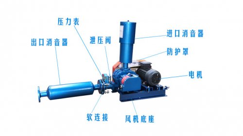 罗茨樱花草在线观看播放视频www转子轴向间隙作用及罗茨鼓樱花草在线观看播放视频www定位调整技巧