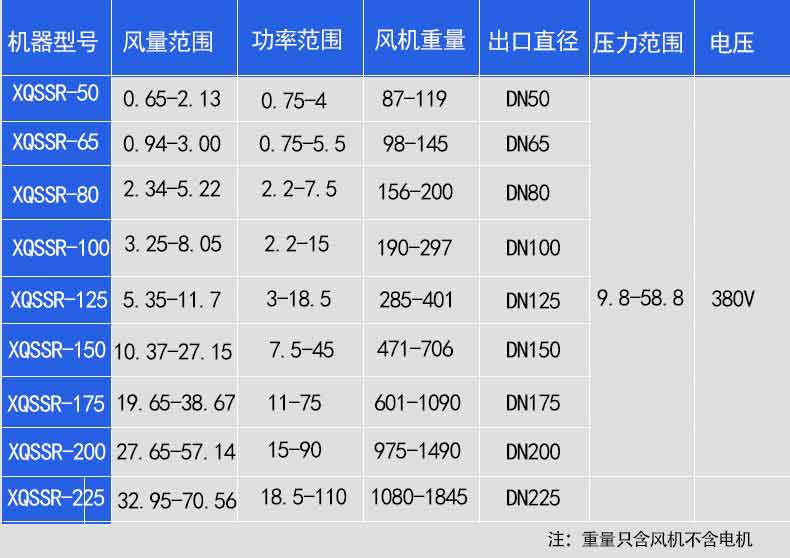 罗茨鼓樱花草在线观看播放视频www详细性能基数参数