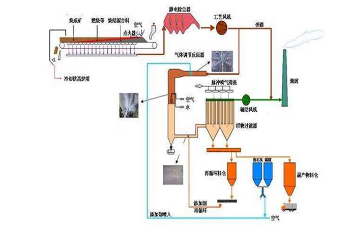 冶金钢厂用罗茨樱花草在线观看播放视频www工作流程图